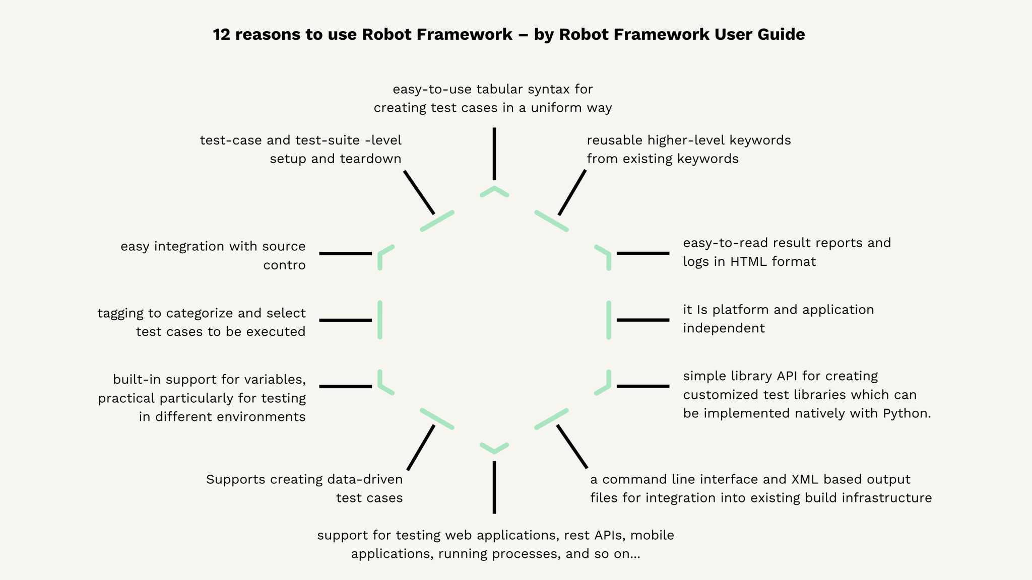 A Beginner's Guide To Robot Framework Test Automation - VALA